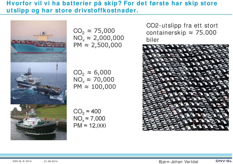 CO 2 75,000 NO x 2,000,000 PM 2,500,000 CO2-utslipp fra ett stort