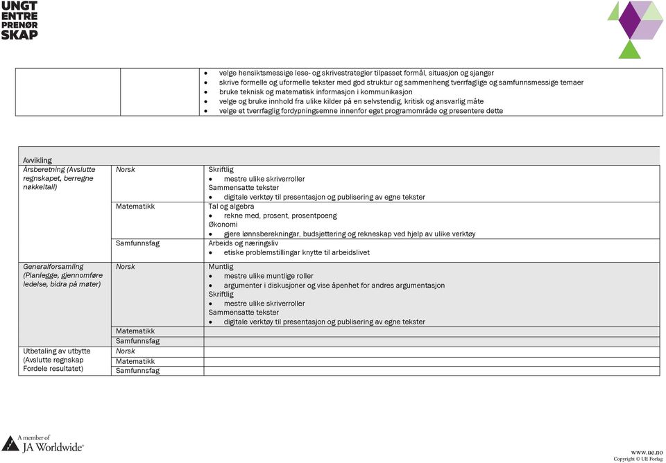 tverrfaglig fordypningsemne innenfor eget programområde og presentere dette Avvikling Årsberetning (Avslutte regnskapet, berregne nøkkeltall) Generalforsamling (Planlegge,