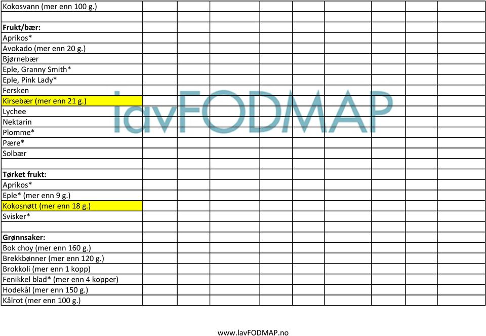 ) Lychee Nektarin Plomme* Pære* Solbær Tørket frukt: Aprikos* Eple* (mer enn 9 g.) Kokosnøtt (mer enn 18 g.