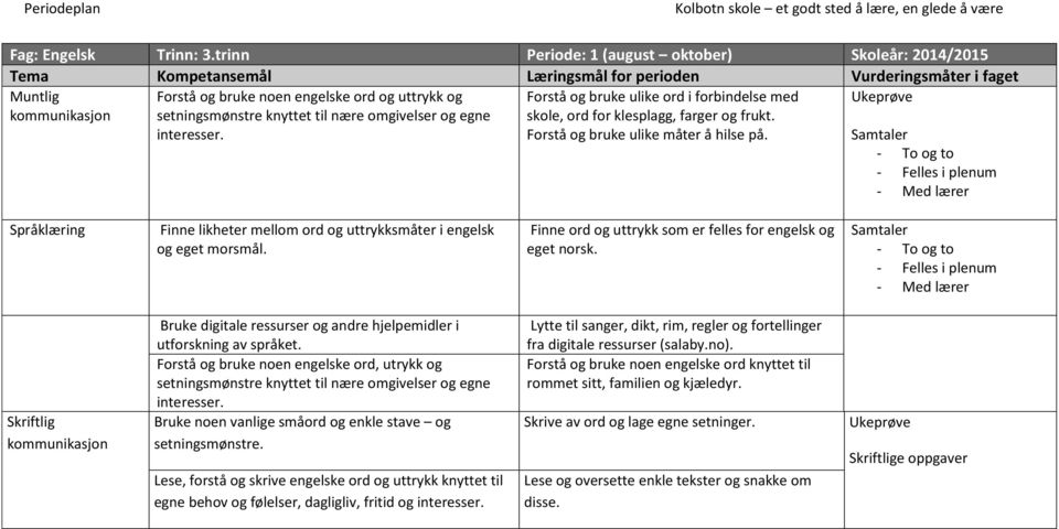 Forstå og bruke ulike ord i forbindelse med skole, ord for klesplagg, farger og frukt. Forstå og bruke ulike måter å hilse på.