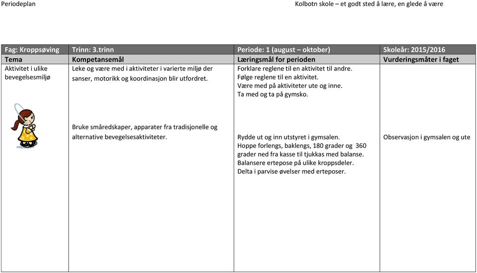 koordinasjon blir utfordret. Forklare reglene til en aktivitet til andre. Følge reglene til en aktivitet. Være med på aktiviteter ute og inne. Ta med og ta på gymsko.