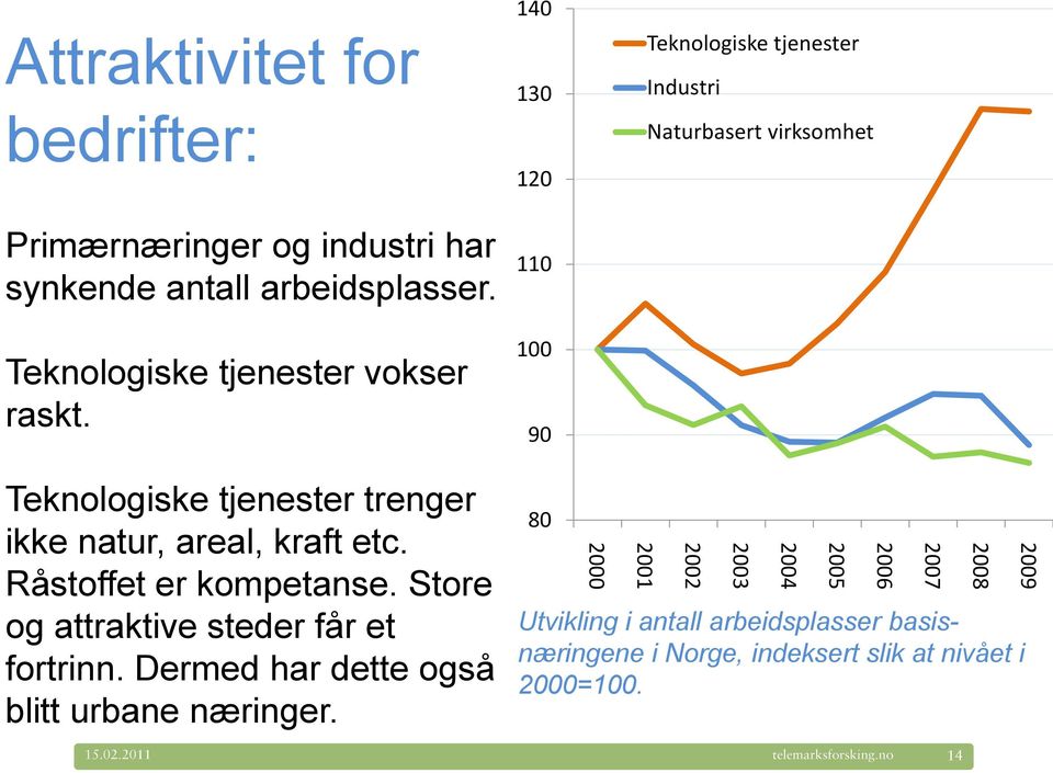 kraft etc. Råstoffet er kompetanse. Store og attraktive steder får et fortrinn. Dermed har dette også blitt urbane næringer.