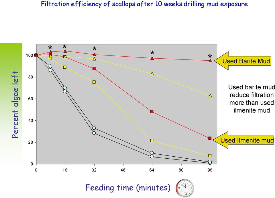 filtration Ilmenite more than used ilmenite mud 2 mg/l used High IL-mud ilmenite mud Barite 23