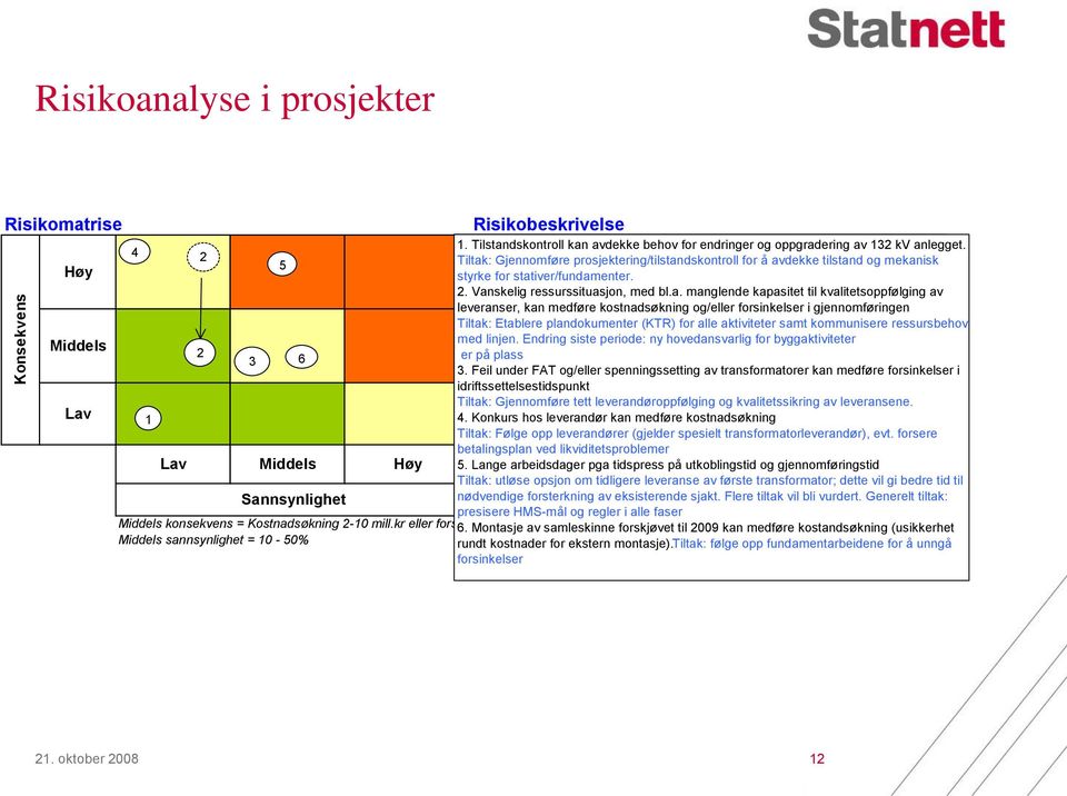 4 5 Tiltak: Gjennomføre prosjektering/tilstandskontroll for å avdekke tilstand og mekanisk styrke for stativer/fundamenter.. Vanskelig ressurssituasjon, med bl.a. manglende kapasitet til kvalitetsoppfølging av.