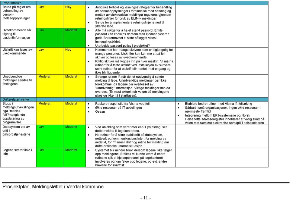 Juridiske forhold og løsningsstrategier for behandling av personopplysninger i forbindelse med sending og mottak av elektroniske meldinger reguleres gjennom retningslinjer for bruk av ELIN-k