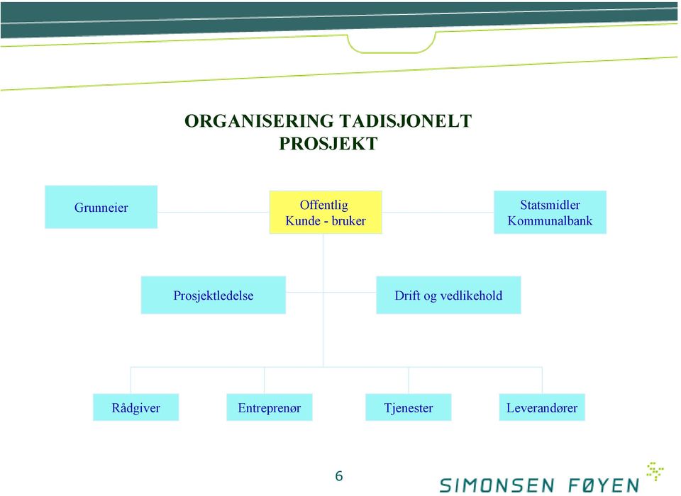 Kommunalbank Prosjektledelse Drift og