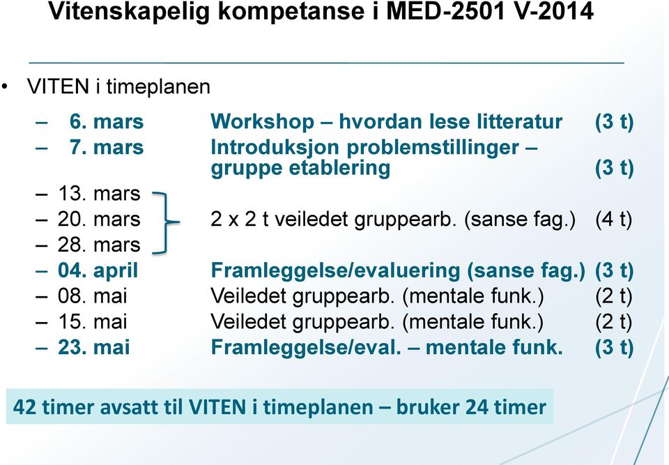 ) (4 t) 28. mars 04. april Framleggelse/evaluering (sanse fag.) (3 t) 08. mai Veiledet gruppearb. (mentale funk.) (2 t) 15.