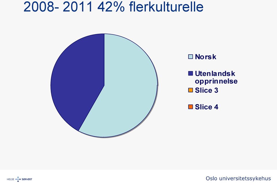 Norsk Utenlandsk