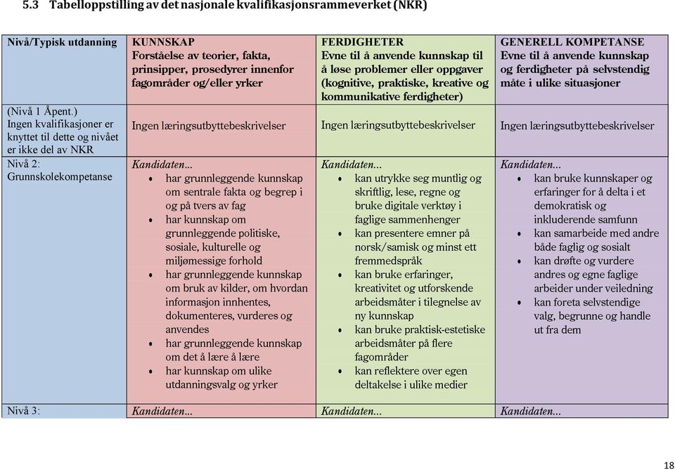 FERDIGHETER Evne til å anvende kunnskap til å løse problemer eller oppgaver (kognitive, praktiske, kreative og kommunikative ferdigheter) GENERELL KOMPETANSE Evne til å anvende kunnskap og