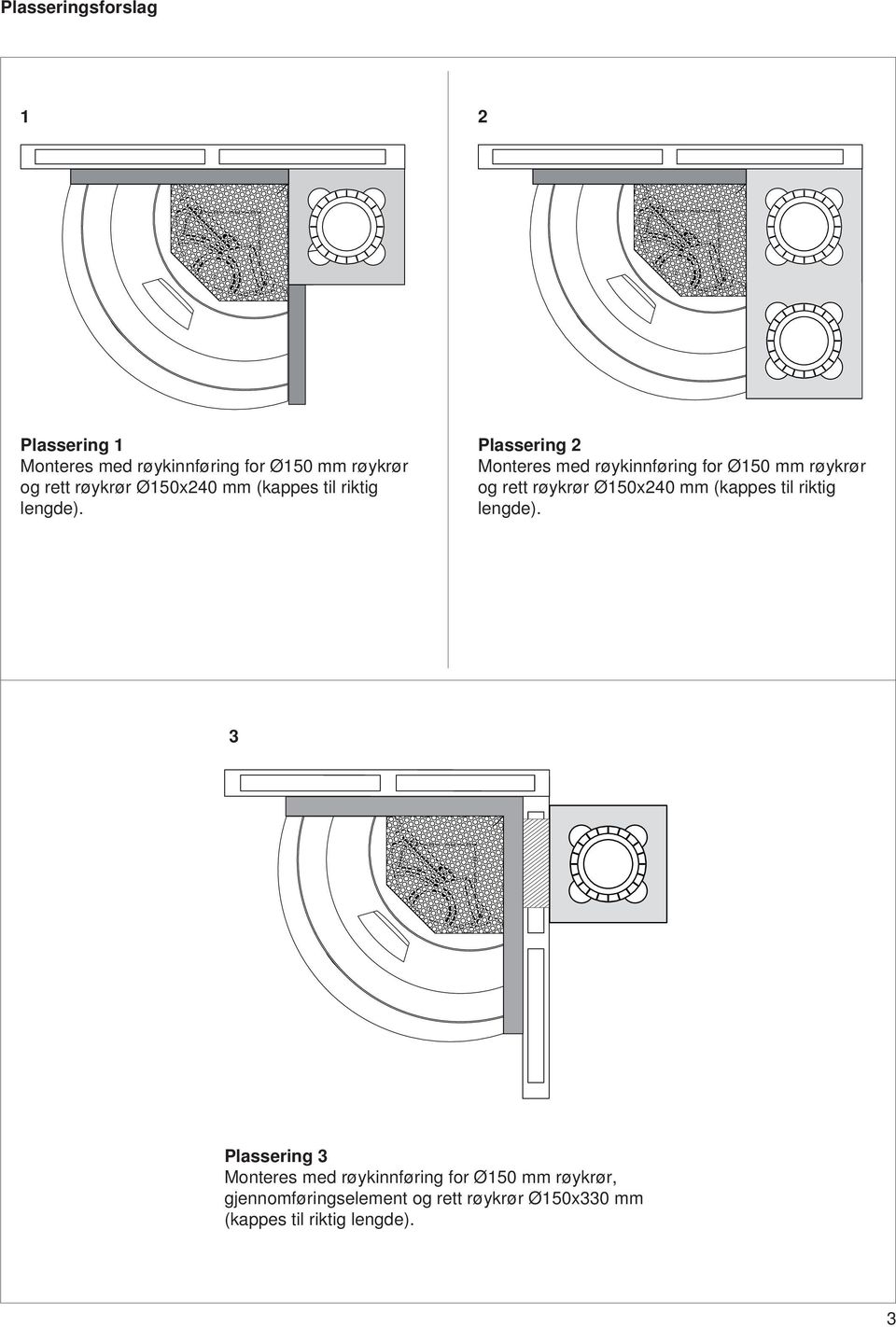 Plassering 2 Monteres med røykinnføring for Ø150 mm røykrør og rett røykrør  3 Plassering 3