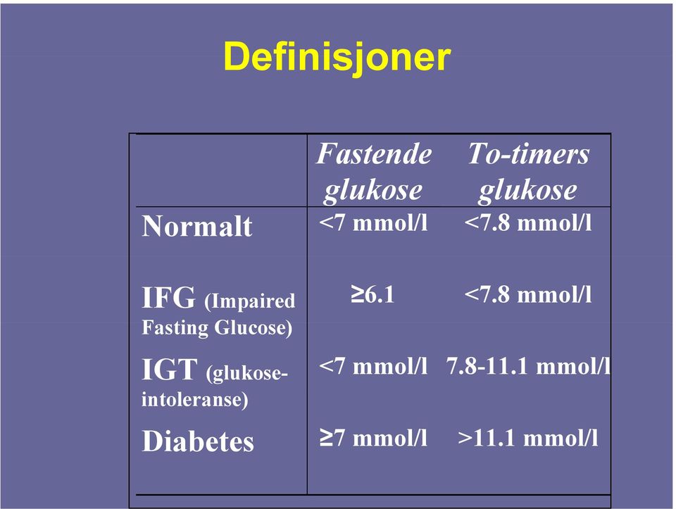 8 mmol/l IFG (Impaired Fasting Glucose) IGT