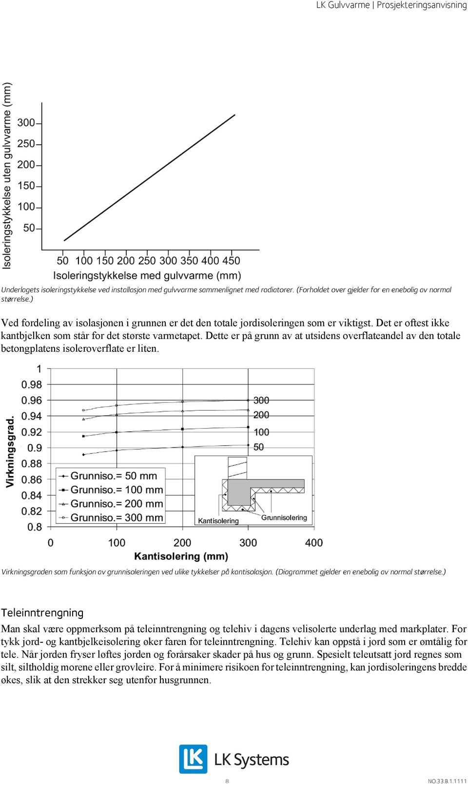 Dette er på grunn av at utsidens overflateandel av den totale betongplatens isoleroverflate er liten. Virkningsgraden som funksjon av grunnisoleringen ved ulike tykkelser på kantisolasjon.