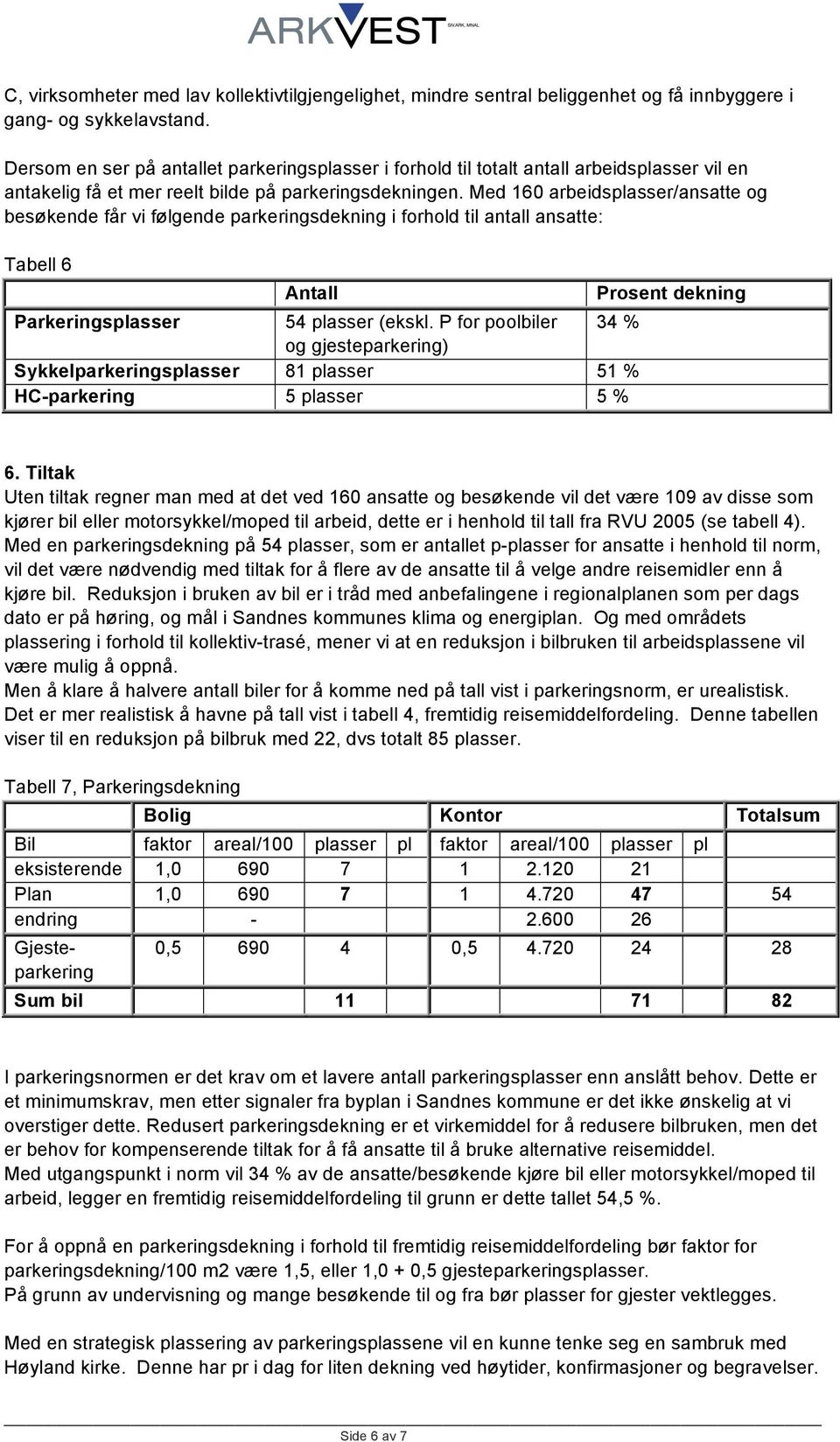 Med 160 arbeidsplasser/ansatte og besøkende får vi følgende parkeringsdekning i forhold til antall ansatte: Tabell 6 Antall Parkeringsplasser 54 plasser (ekskl.