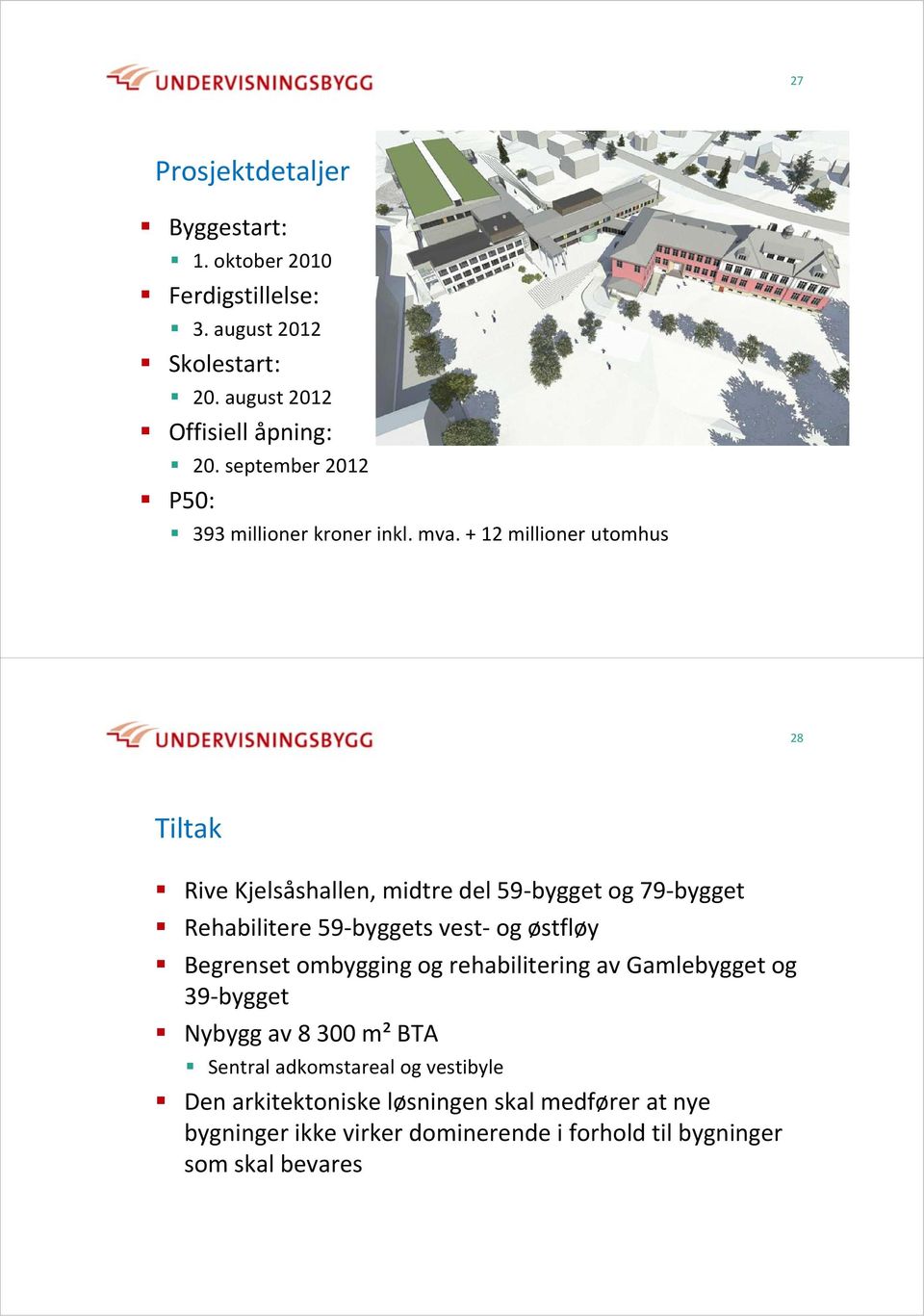 + 12 millioner utomhus 28 Tiltak Rive Kjelsåshallen, midtre del 59 bygget og 79 bygget Rehabilitere 59 byggets vest og østfløy Begrenset