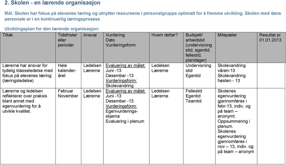 (læringsledelse) og ledelsen reflekterer over praksis blant annet med egenvurdering for å utvikle kvalitet.