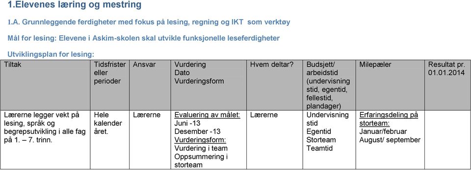 Askim-skolen skal utvikle funksjonelle leseferdigheter Utviklingsplan for lesing: legger vekt på