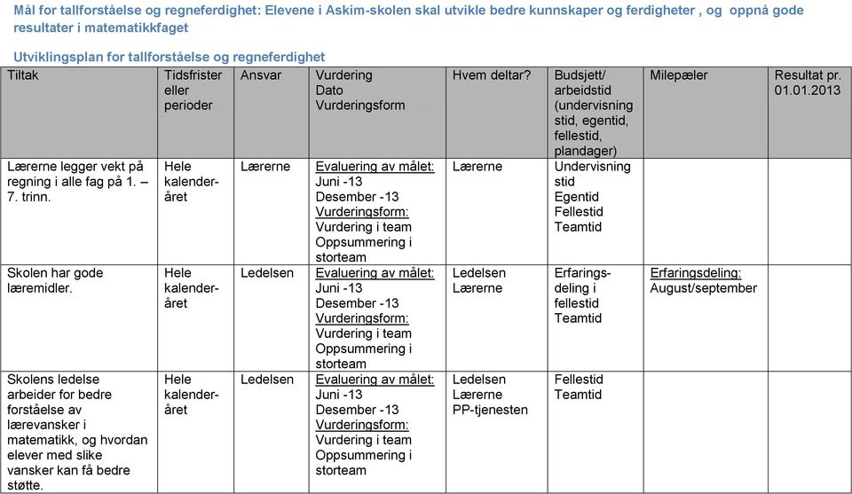 Skolen har gode læremidler.