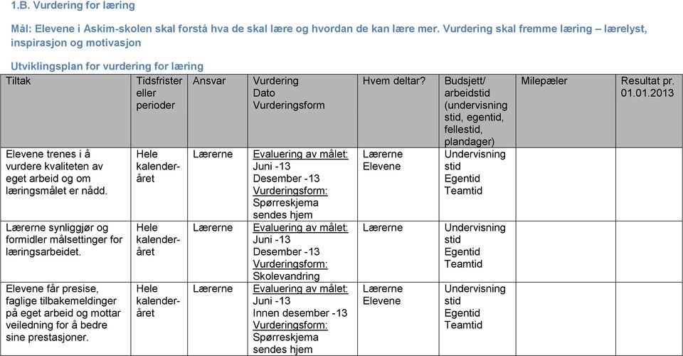 kvaliteten av eget arbeid og om læringsmålet er nådd. synliggjør og formidler målsettinger for læringsarbeidet.