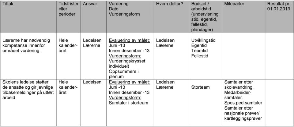 skrysset individuelt Oppsummere i plenum Samtaler i storteam Utvikling Storteam