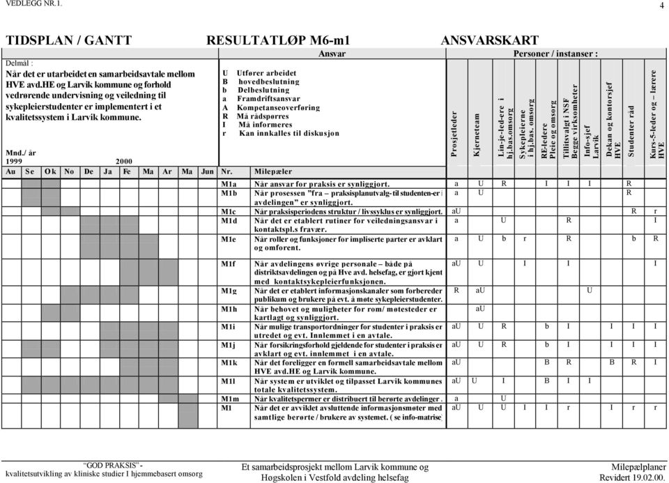 Milepæler U b a A R I r Utfører arbeidet hovedbeslutning Delbeslutning Framdriftsansvar Kompetanseoverføring Må rådspørres Må informeres Kan innkalles til diskusjon M1a Når ansvar for praksis er