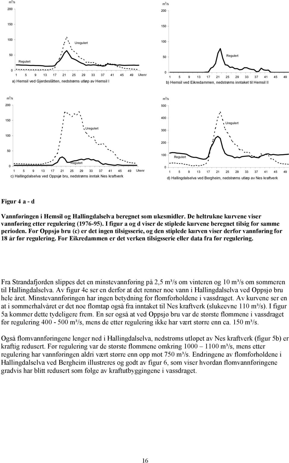 Hallingdalselva ved Oppsjø bru, nedstrøms inntak Nes kraftverk 100 Regulert 0 1 5 9 13 17 21 25 29 33 37 41 45 49 d) Hallingdalselva ved Bergheim, nedstrøms utløp av Nes kraftverk igur 4 a - d