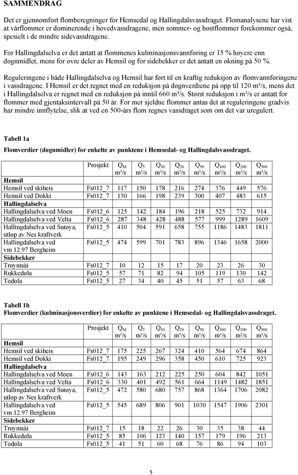 or Hallingdalselva er det antatt at flommenes kulminasjonsvannføring er 15 % høyere enn døgnmidlet, mens for øvre deler av Hemsil og for sidebekker er det antatt en økning på 50 %.