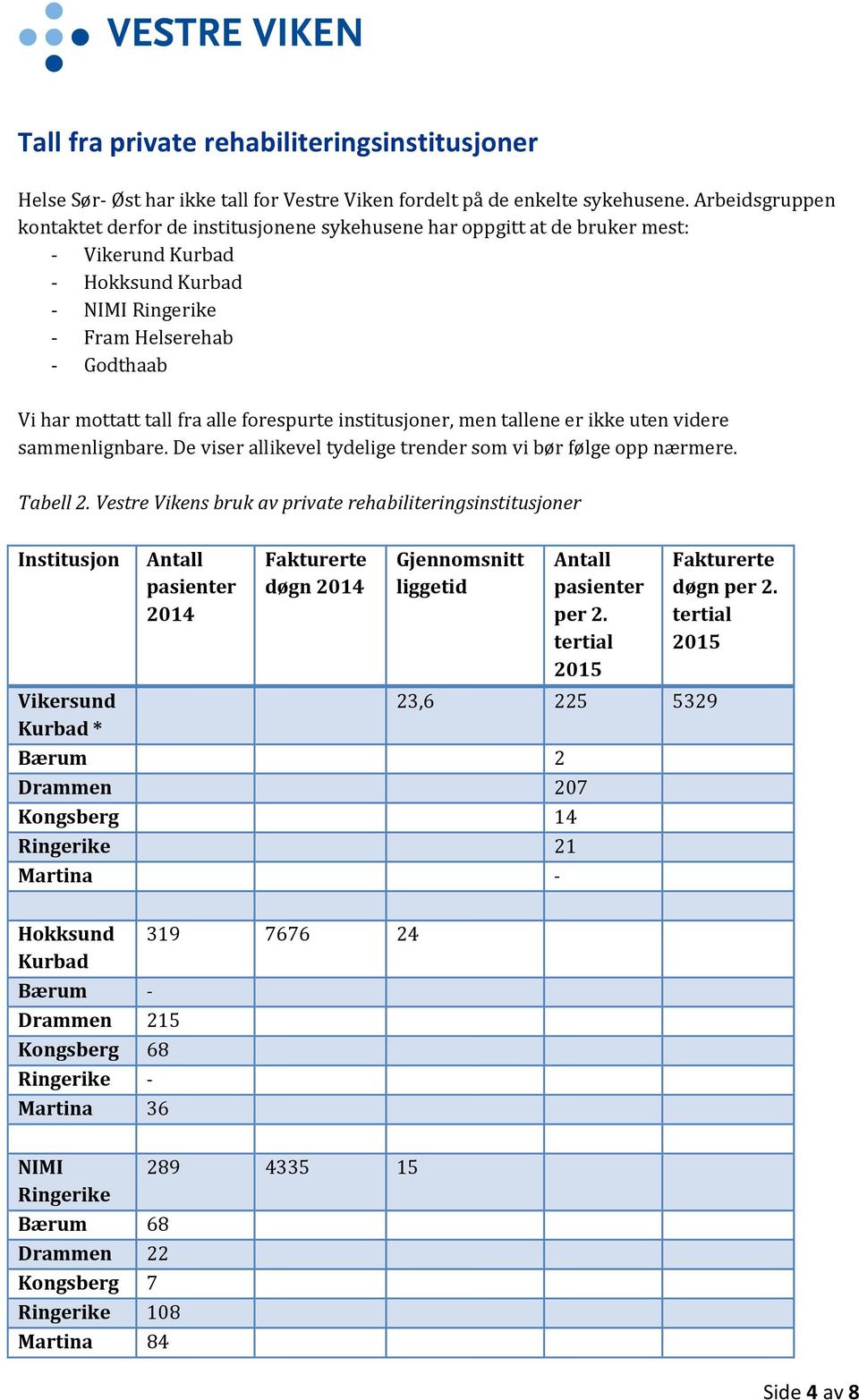 alle forespurte institusjoner, men tallene er ikke uten videre sammenlignbare. De viser allikevel tydelige trender som vi bør følge opp nærmere. Tabell 2.