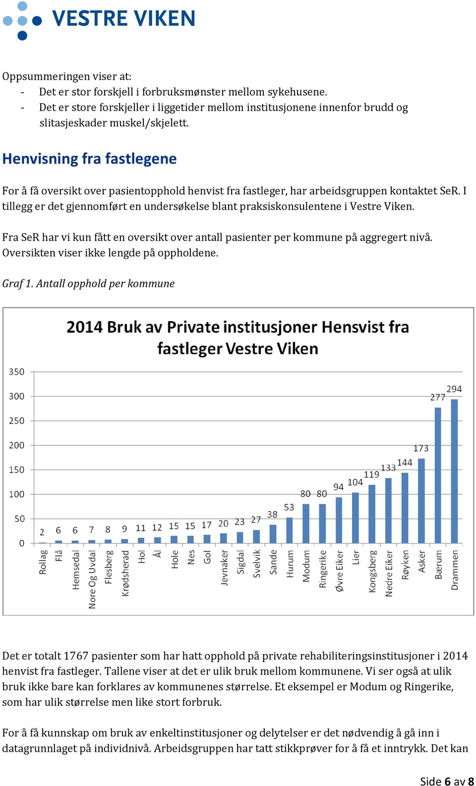 I tillegg er det gjennomført en undersøkelse blant praksiskonsulentene i Vestre Viken. Fra SeR har vi kun fått en oversikt over antall pasienter per kommune på aggregert nivå.