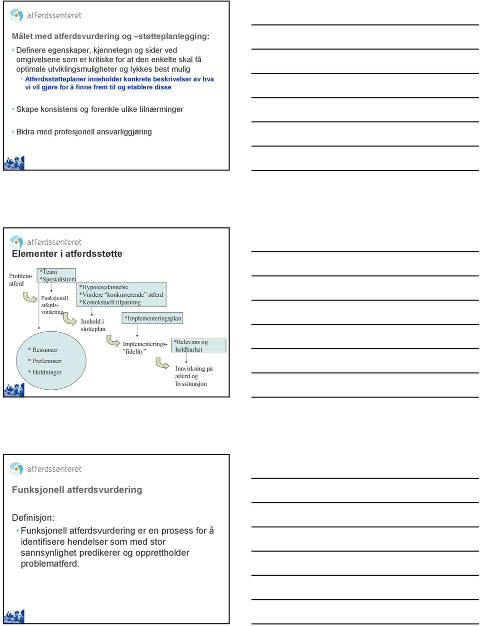 Elementer i atferdsstøtte Problematferd *Team *Spesialist(er) *Hypotesedannelse *Vurdere konkurrerende atferd *Kontekstuell tilpasning Innhold i støtteplan *Implementeringsplan * Ressurser *
