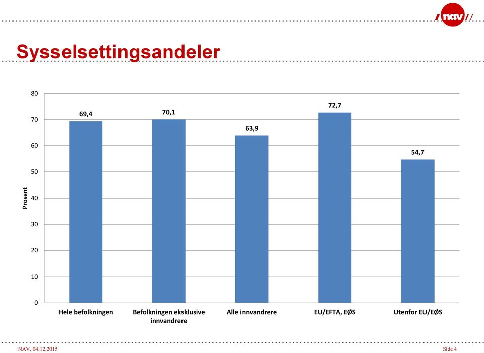 Befolkningen eksklusive innvandrere Alle