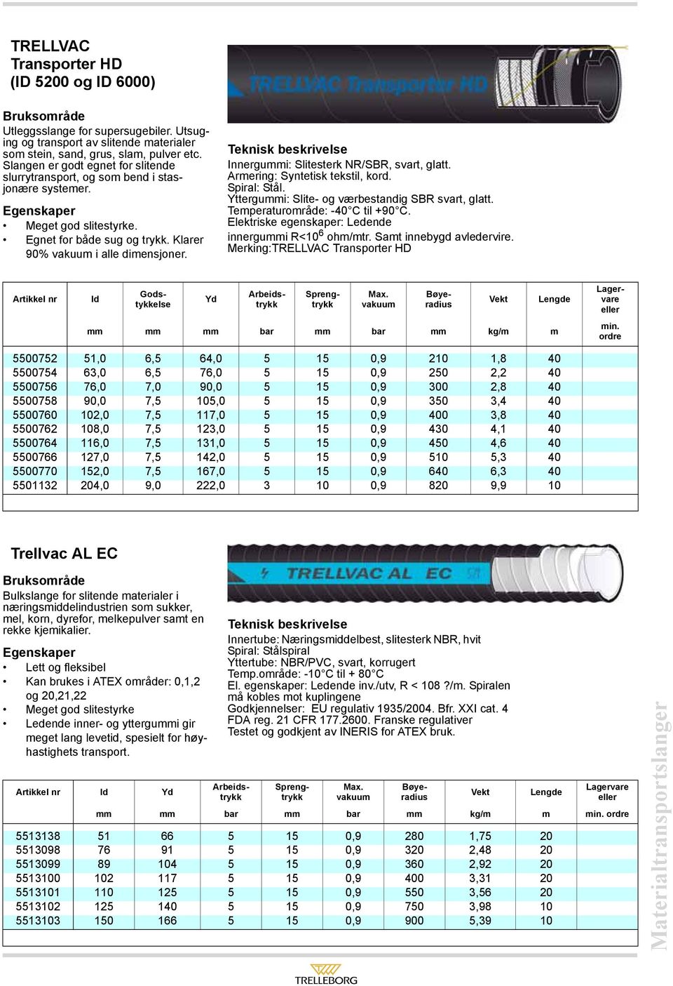 Armering: Syntetisk tekstil, kord. Yttergummi: Slite- og værbestandig SBR svart, glatt. Temperaturområde: -40 C til +90 C. innergummi R<10 6 ohm/mtr. Samt innebygd avledervire.