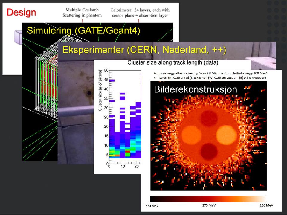 Eksperimenter (CERN,
