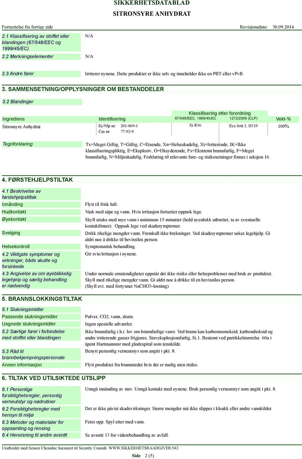 2 Blandinger Klassifisering etter forordning Ingrediens Identifisering 67/548/EEC, 1999/45/EC 1272/2008 (CLP) Sitronsyre Anhydrat Ec/Nlp nr: Cas nr: 201-069-1 77-92-9 Xi R36 Eye Irrit 2.