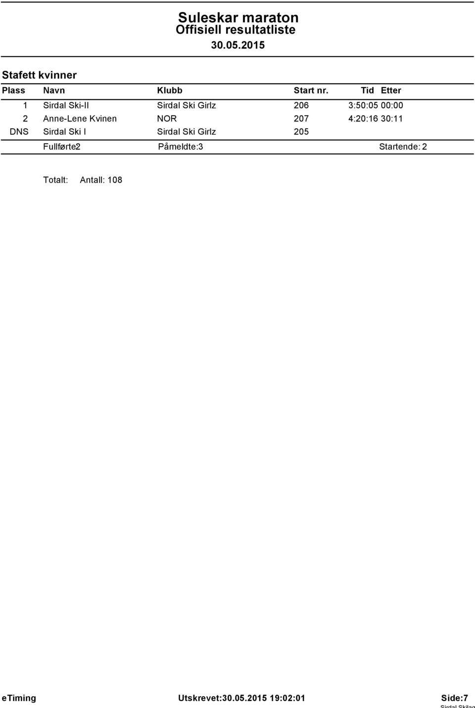 30:11 DNS Sirdal Ski I Sirdal Ski Girlz 205