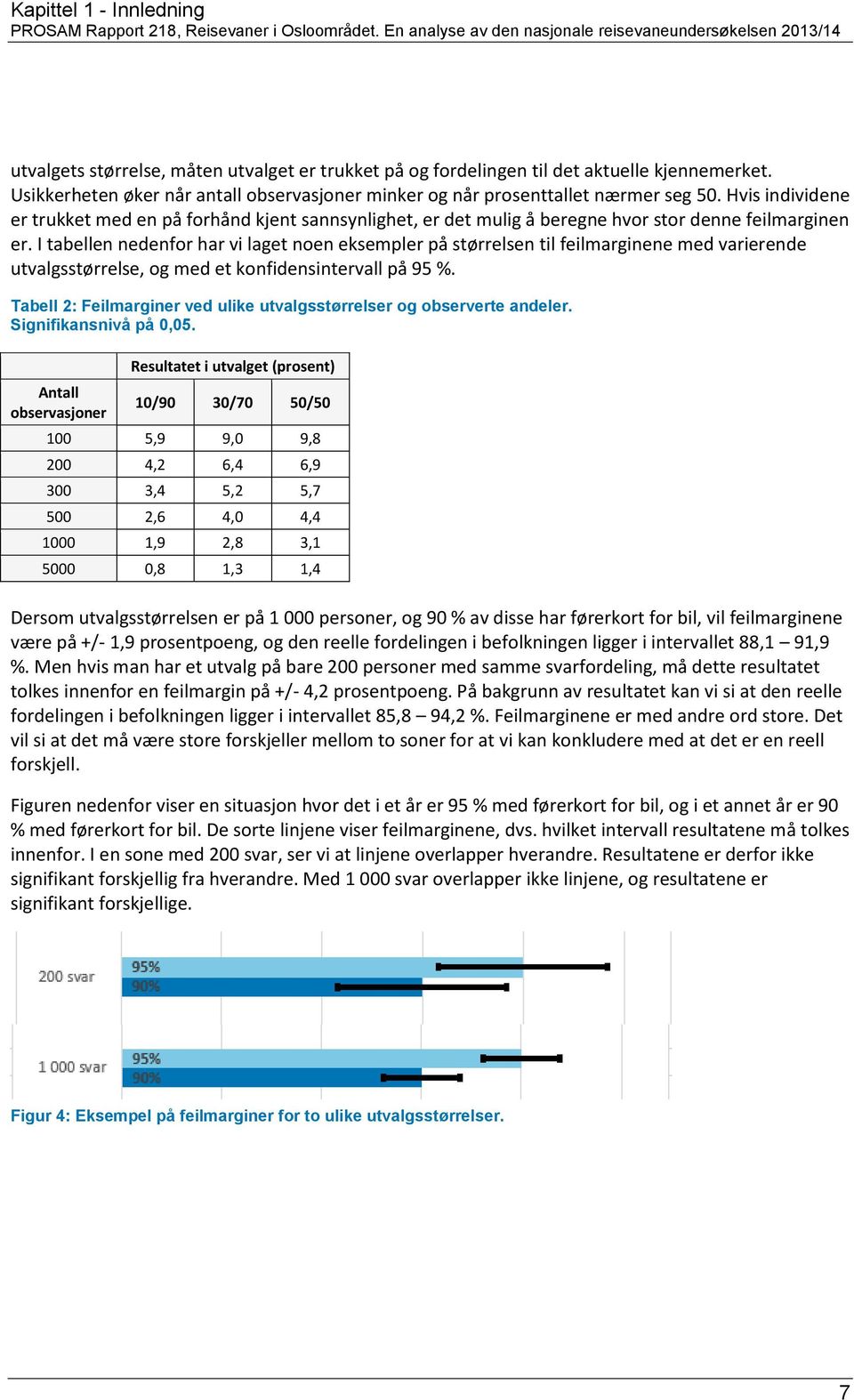 Usikkerheten øker når antall observasjoner minker og når prosenttallet nærmer seg 0.