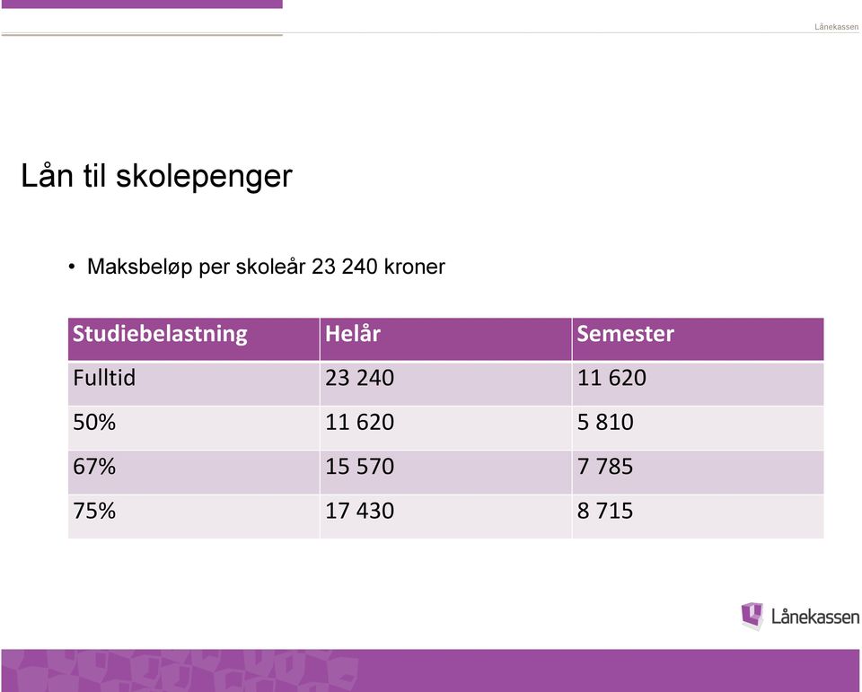 Helår Semester Fulltid 23 240 11 620