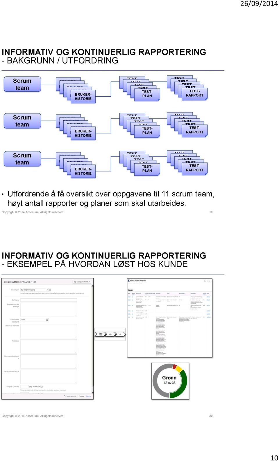 som skal utarbeides. Copyright 2014 Accenture All rights reserved.