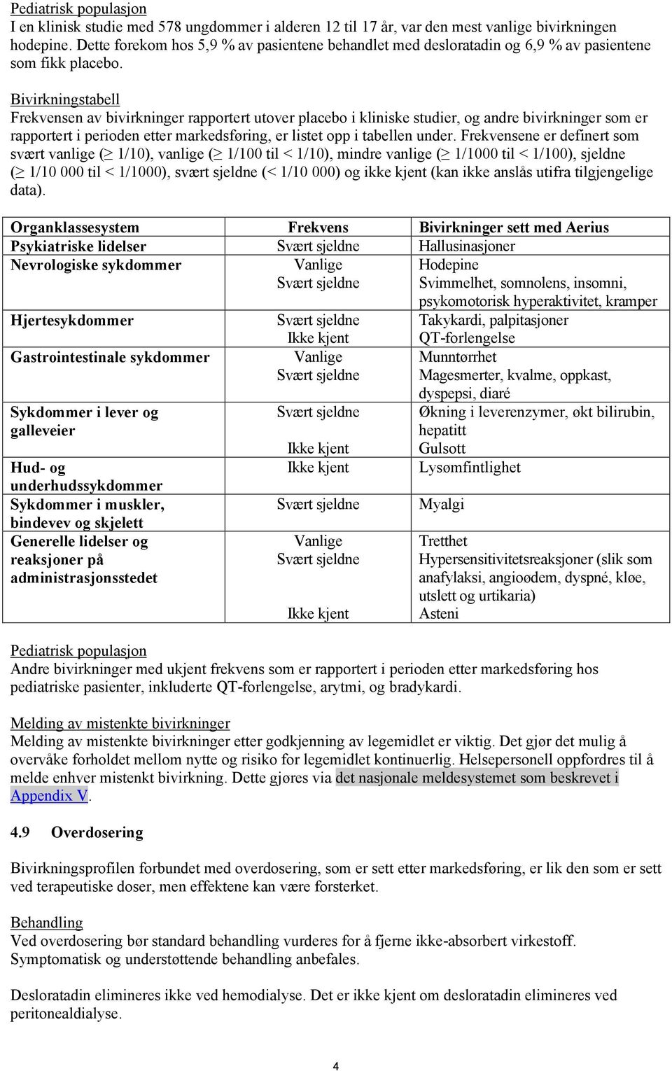 Bivirkningstabell Frekvensen av bivirkninger rapportert utover placebo i kliniske studier, og andre bivirkninger som er rapportert i perioden etter markedsføring, er listet opp i tabellen under.