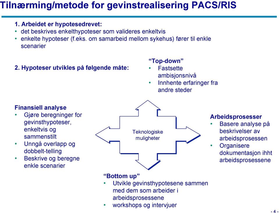 Hypoteser utvikles på følgende måte: Top-down Fastsette ambisjonsnivå Innhente erfaringer fra andre steder Finansiell analyse Gjøre beregninger for gevinsthypoteser, enkeltvis og