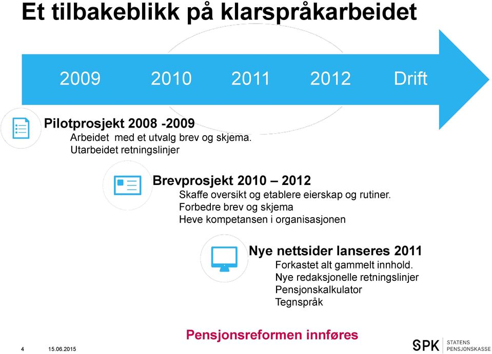 Utarbeidet retningslinjer Brevprosjekt 2010 2012 Skaffe oversikt og etablere eierskap og rutiner.