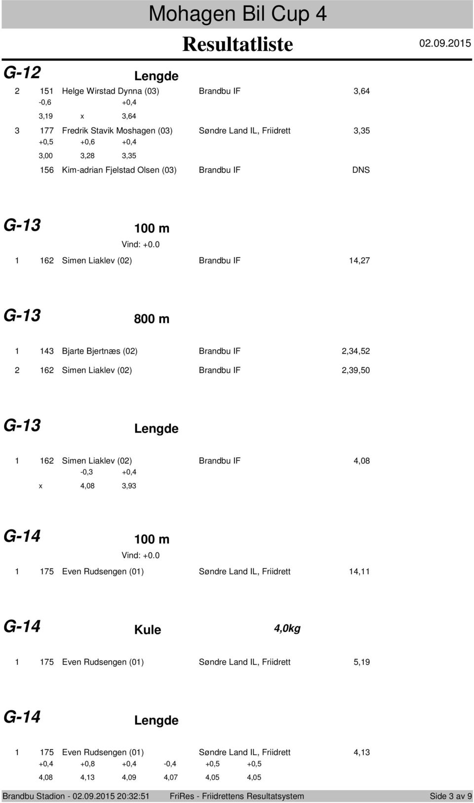 Brandbu IF DNS G-3 00 m Vind: +0.