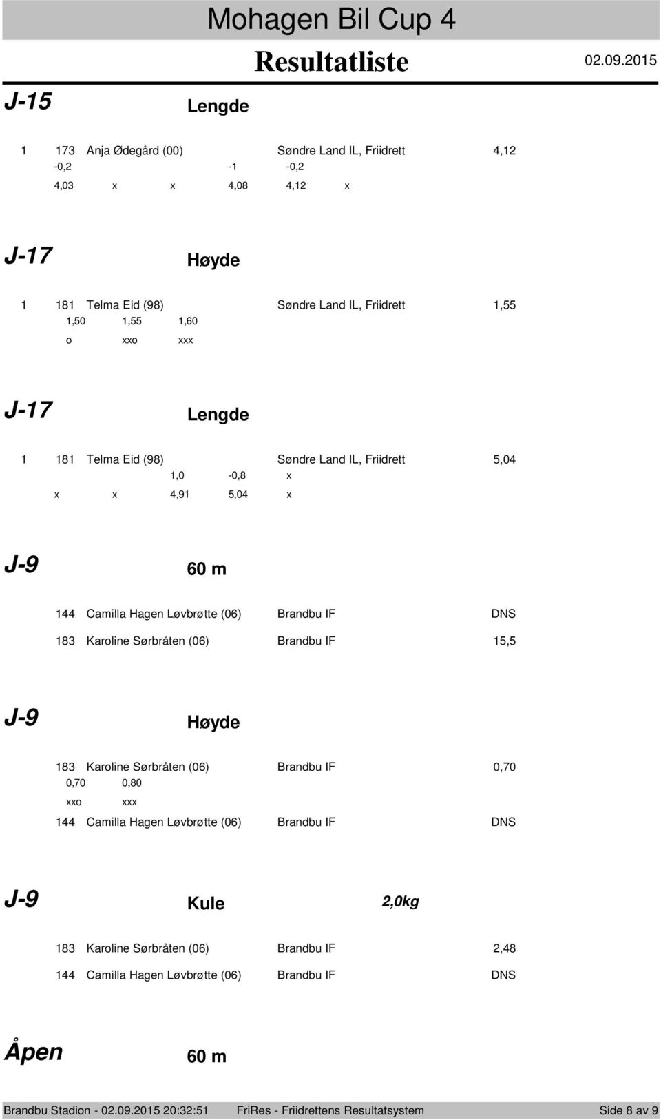 Eid (98) Søndre Land IL, Friidrett 5,04,0-0,8 4,9 5,04 J-9 60 m 44 Camilla Hagen Løvbrøtte (06) Brandbu IF DNS 83 Karline Sørbråten (06) Brandbu IF 5,5 J-9