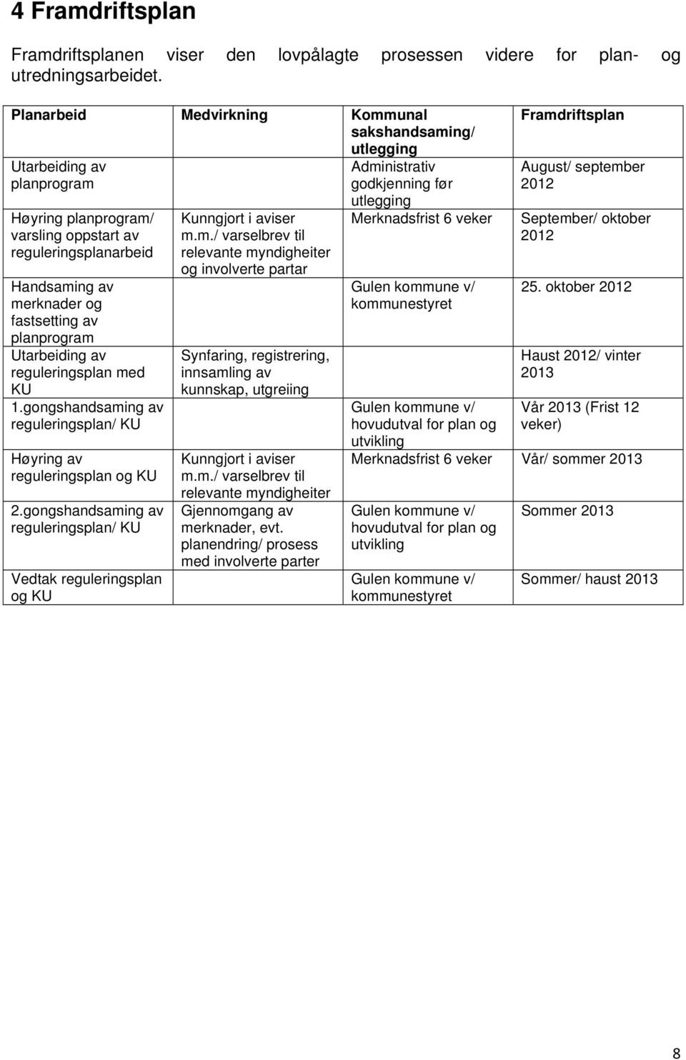 planprogram Utarbeiding av reguleringsplan med KU 1.gongshandsaming av reguleringsplan/ KU Høyring av reguleringsplan og KU 2.