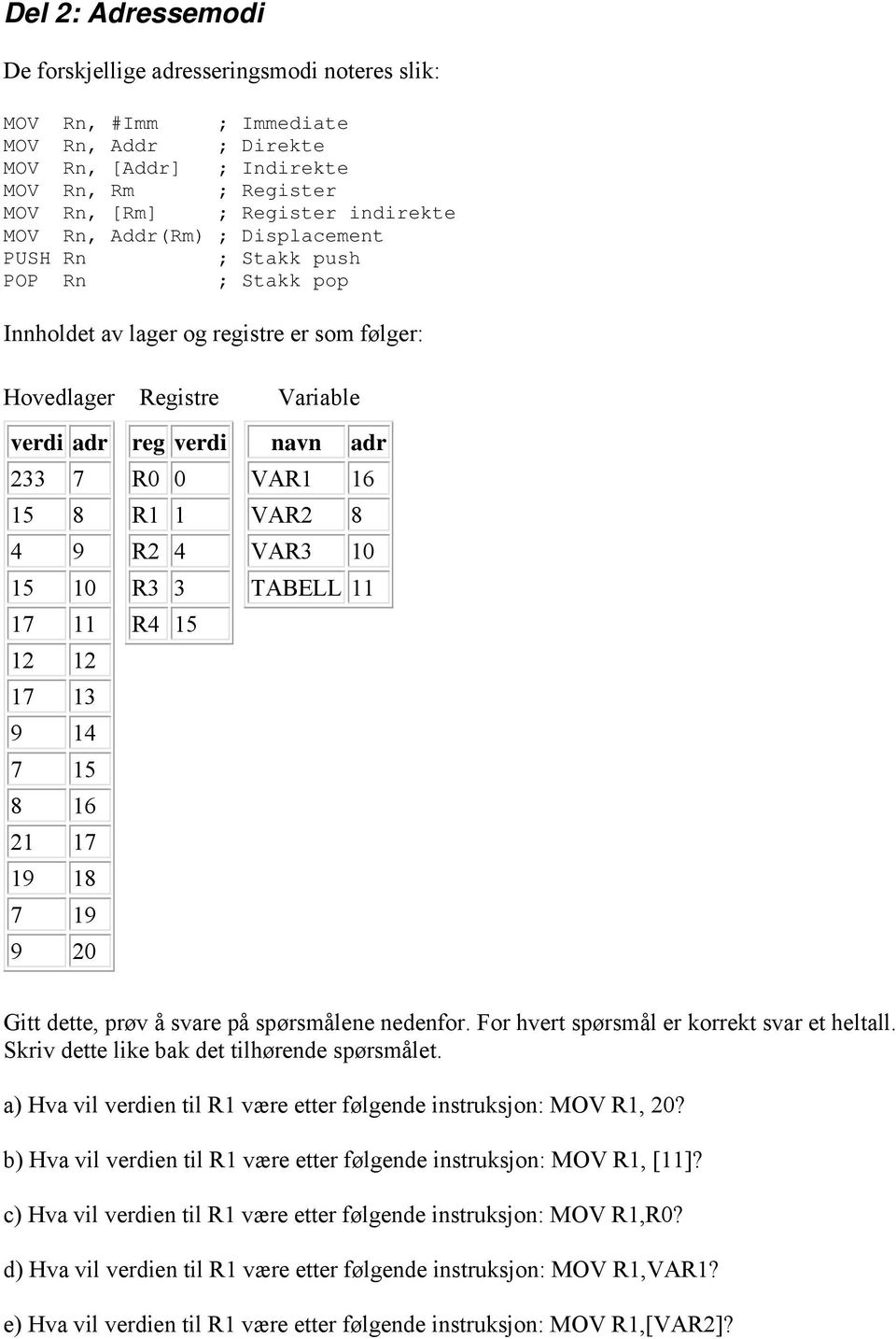 14 7 15 8 16 21 17 19 18 7 19 9 20 reg verdi R0 0 R1 1 R2 4 R3 3 R4 15 navn adr VAR1 16 VAR2 8 VAR3 10 TABELL 11 Gitt dette, prøv å svare på spørsmålene nedenfor.