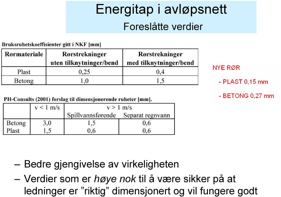 som er høye nok til å være sikker på at