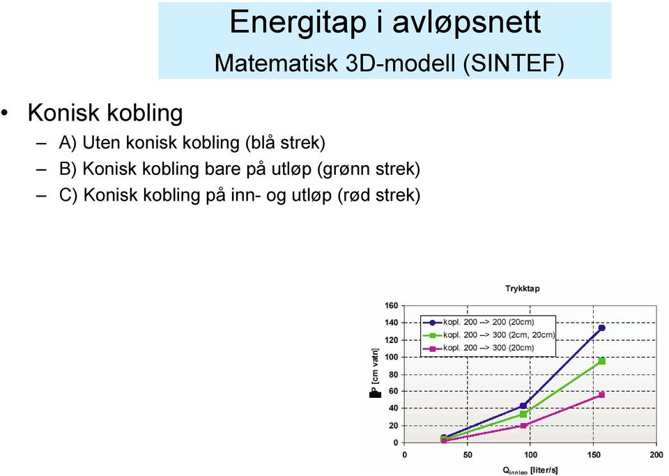 (blå strek) B) Konisk kobling bare på utløp