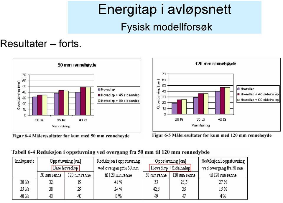 Energitap i