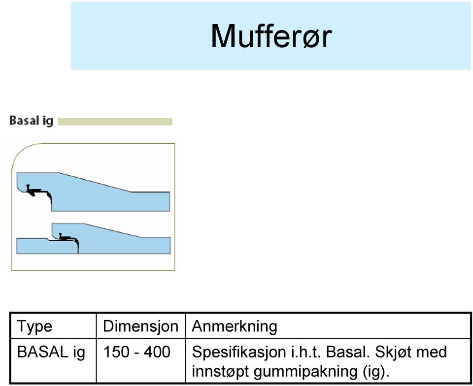 Spesifikasjon i.h.t. Basal.