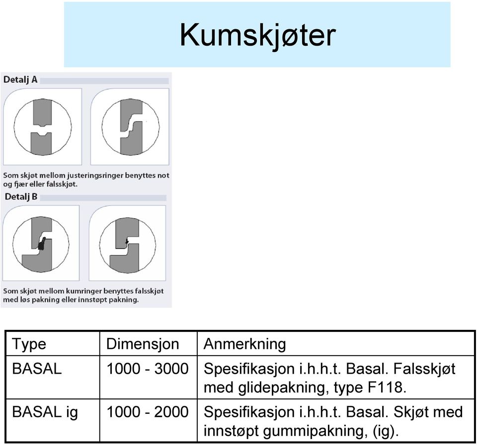 Falsskjøt med glidepakning, type F118.