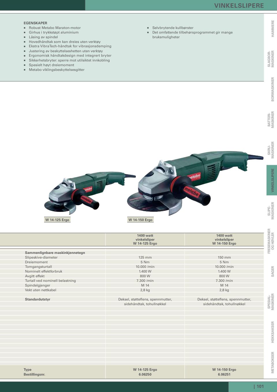 14-125 Ergo W 14-150 Ergo Saenlignbare maskinkjennetegn Slipeskive-diameter 125 150 Dreiemoment 5 Nm 5 Nm Tomgangsturtall 10.000 10.000 Nominelt effektforbruk 1.400 W 1.